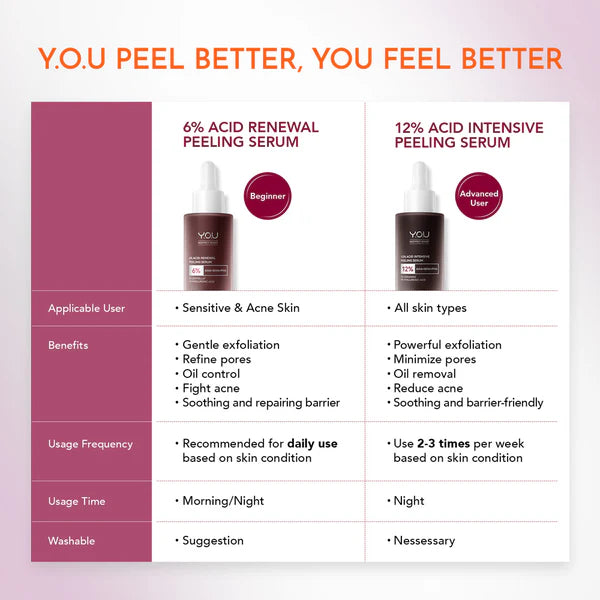 Y.O.U Reeffect Boost 12% Acid Intensive Peeling Serum