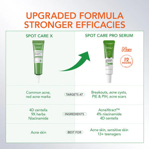 Y.O.U AcnePlus Spot Care Pro Serum 15g