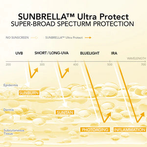 Y.O.U SUNBRELLA 2% Niacinamide Brightening Sunscreen SPF50+ PA++++ - 30ML