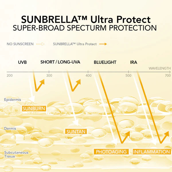 Y.O.U SUNBRELLA 2% Niacinamide Brightening Sunscreen SPF50+ PA++++ - 30ML