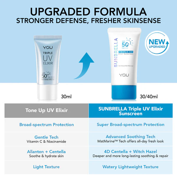 Y.O.U SUNBRELLA Triple UV Elixir Sunscreen SPF50+ PA++++ 30ml