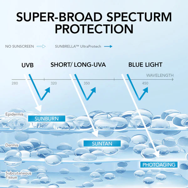 Y.O.U SUNBRELLA Triple UV Elixir Sunscreen SPF50+ PA++++ 30ml